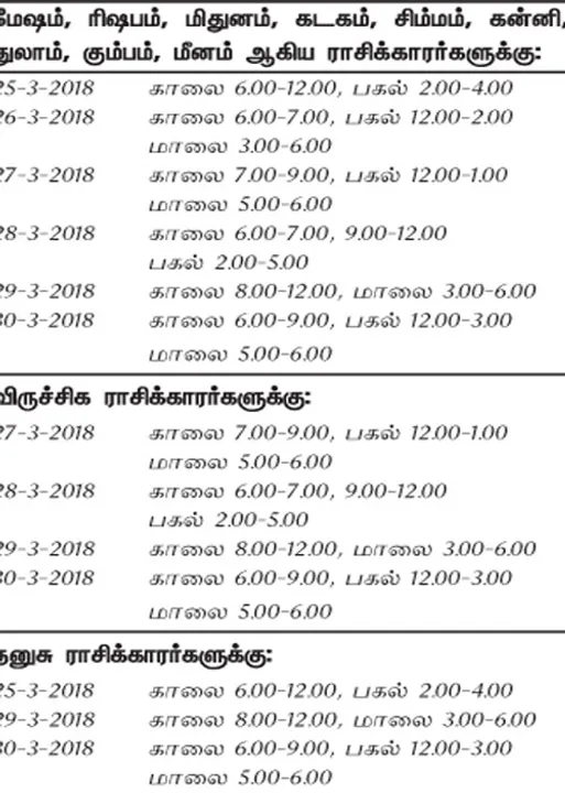  இந்த வாரத்தில் அனுகூலமான நாளும், நேரமும் 25-3-2018 முதல் 31-3-2018 வரை