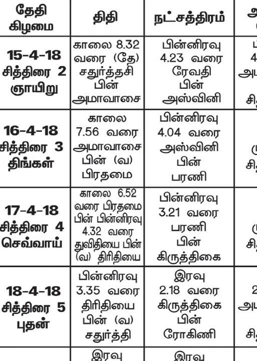  பஞ்சாங்க ஆன்மிகக் குறிப்புக்கள்!20