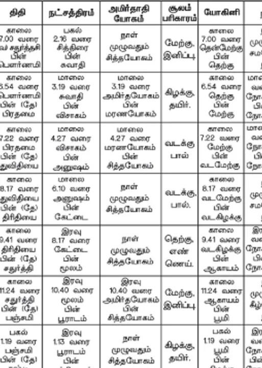  பஞ்சாங்க ஆன்மீகக் குறிப்புகள்