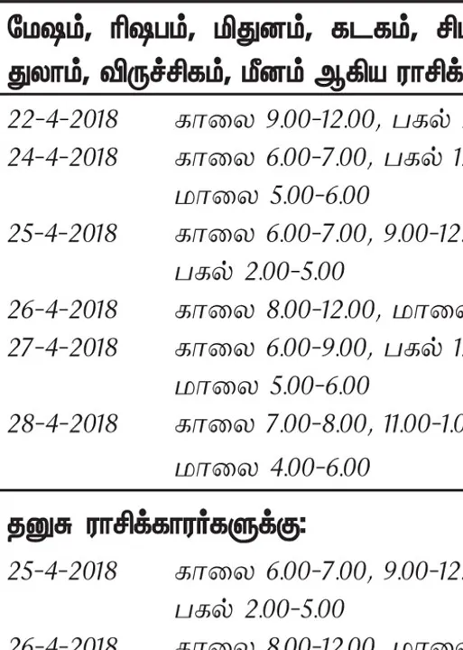  இந்த வாரத்தில் அனுகூலமான நாளும்-நேரமும்