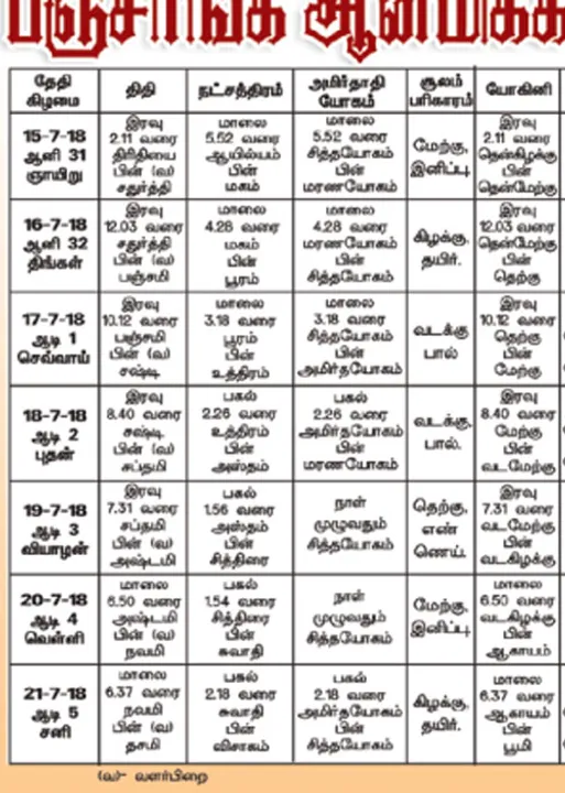  பஞ்சாங்க ஆன்மீகக் குறிப்புகள்	