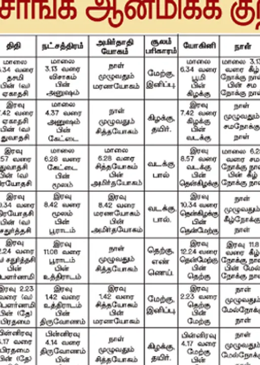  பஞ்சாங்க ஆன்மீகக் குறிப்புகள்	