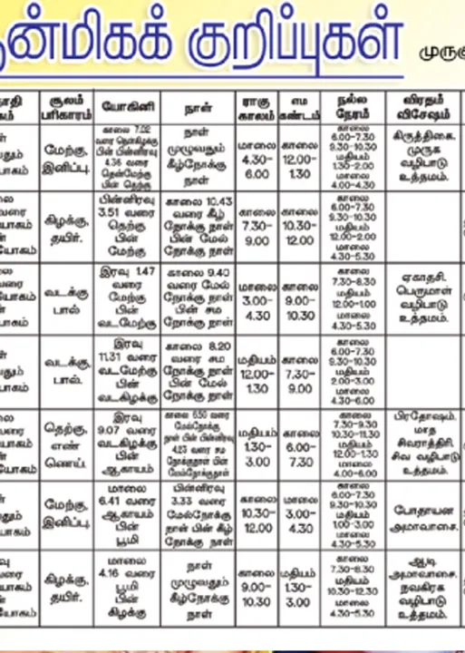  பஞ்சாங்க ஆன்மீகக் குறிப்புகள்	