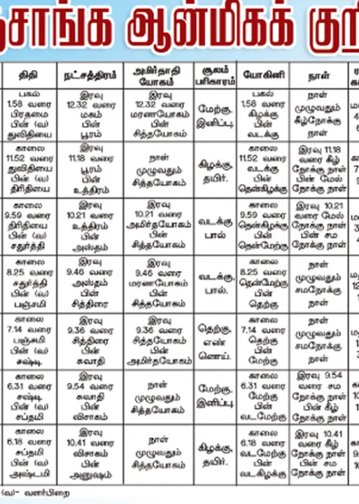  பஞ்சாங்க ஆன்மீகக் குறிப்புகள்	