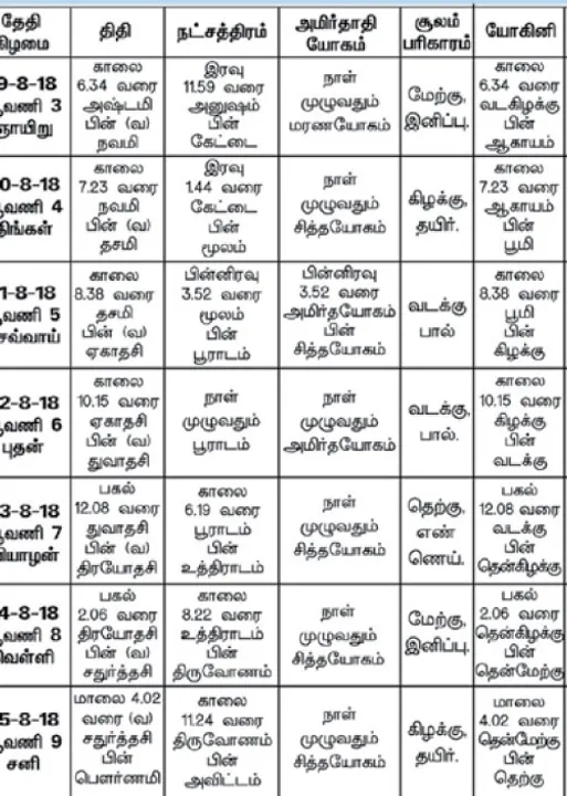  பஞ்சாங்க ஆன்மீகக் குறிப்புகள் 