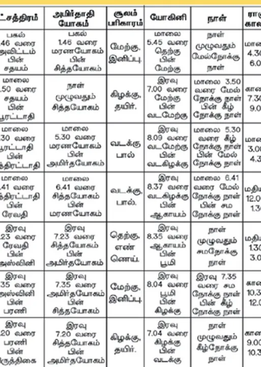  பஞ்சாங்க ஆன்மீகக் குறிப்புகள்	