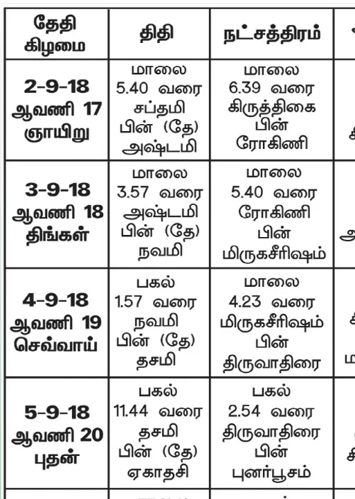 பஞ்சாங்க ஆன்மீகக் குறிப்புகள்	