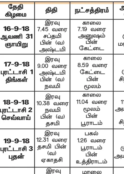  பஞ்சாங்க ஆன்மீகக் குறிப்புகள்	