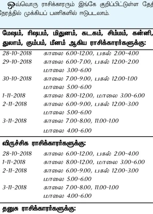  இந்த வாரத்தில் அனுகூலமான நாளும், நேரமும் 28-10-2018 முதல் 3-11-2018 வரை
