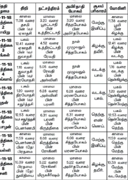  பஞ்சாங்க ஆன்மீகக் குறிப்புகள்	