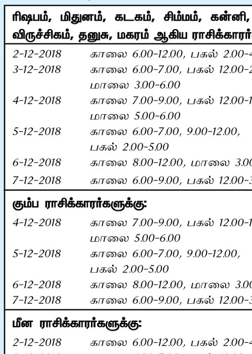  இந்த வாரத்தில் அனுகூலமான  நாளும், நேரமும் 2-12-2018 முதல் 8-12-2018 வரை