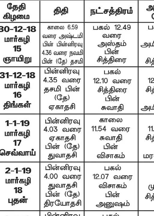  பஞ்சாங்க ஆன்மீகக் குறிப்புகள்	