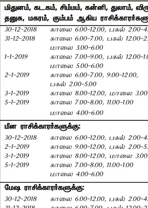  இந்த வாரத்தில் அனுகூலமான நாளும், நேரமும் 30-12-2018 முதல் 5-1-2019 வரை