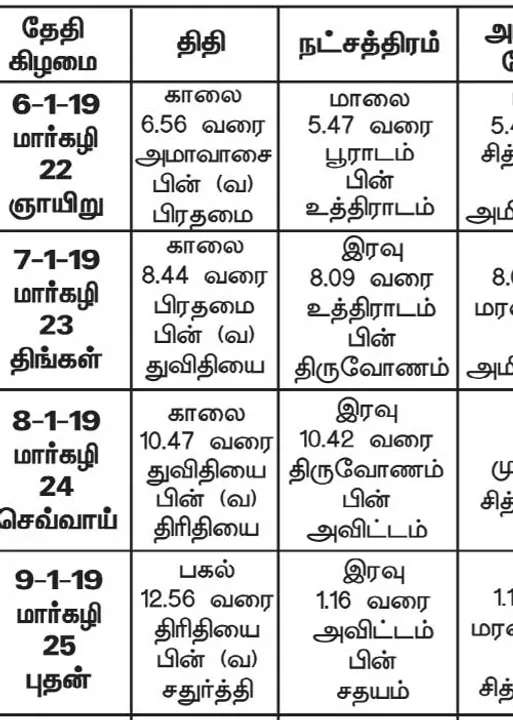  பஞ்சாங்க ஆன்மீகக் குறிப்புகள்