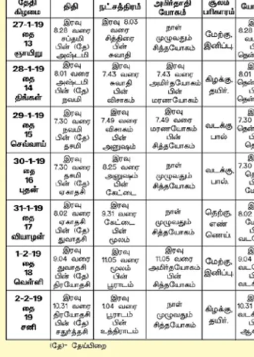  பஞ்சாங்க ஆன்மிகக் குறிப்புகள்	