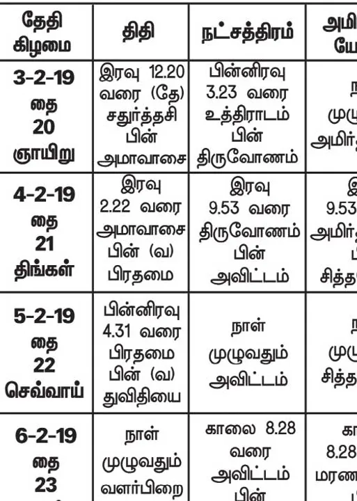  பஞ்சாங்க ஆன்மிகக் குறிப்புகள் 08