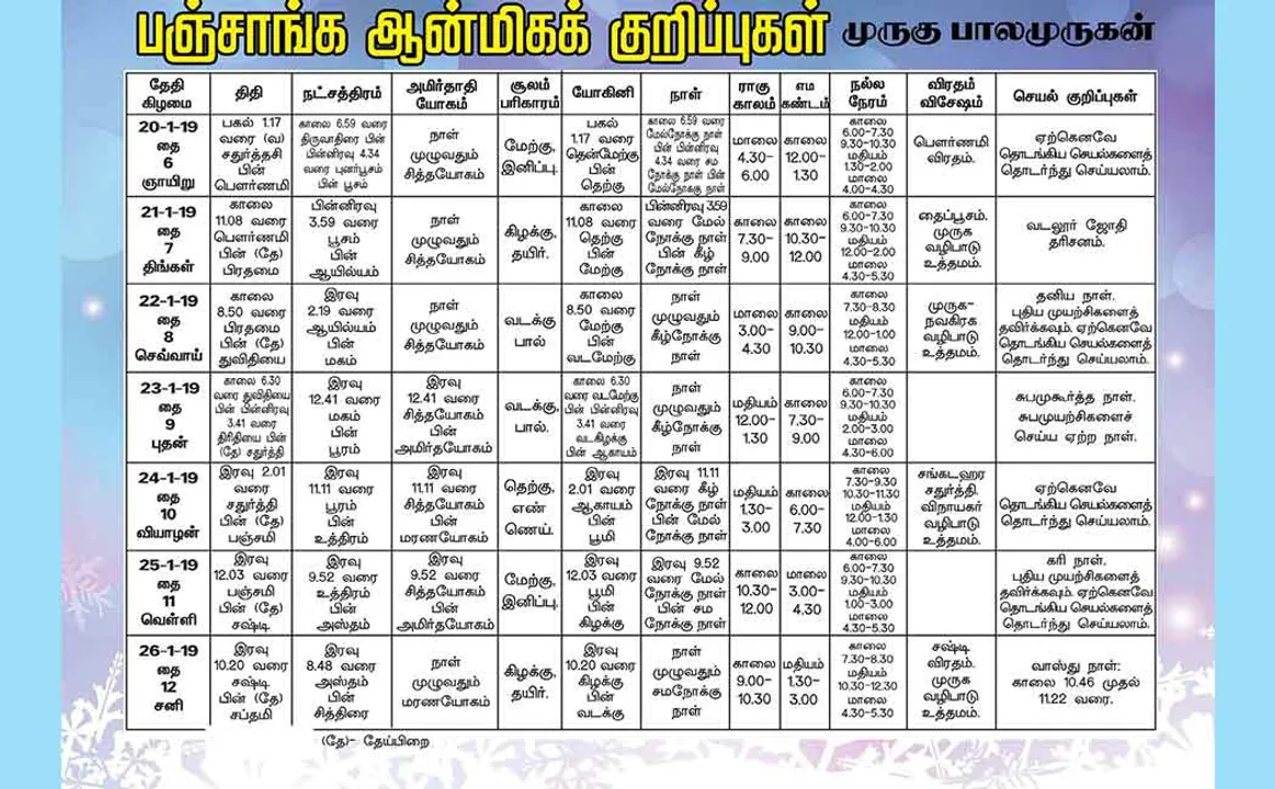  பஞ்சாங்க ஆன்மிகக் குறிப்புகள்