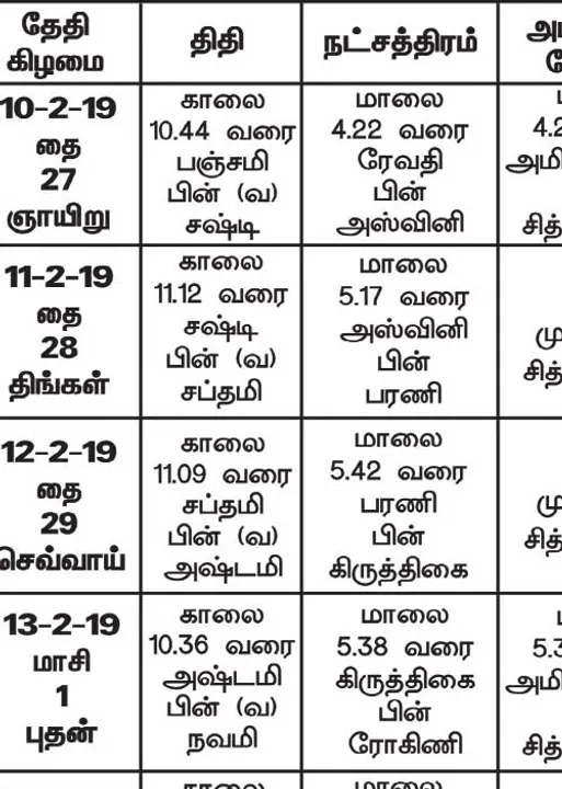  பஞ்சாங்க ஆன்மிகக் குறிப்புகள் 15