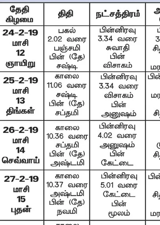  பஞ்சாங்க ஆன்மிகக் குறிப்புகள்	