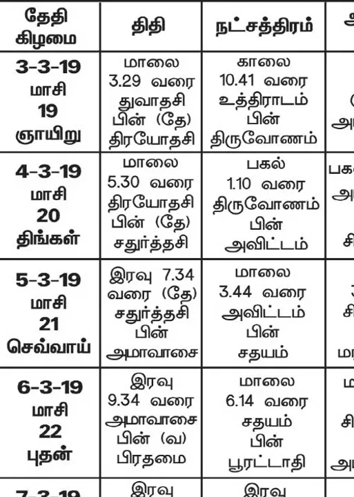  பஞ்சாங்க ஆன்மிகக் குறிப்புகள்	