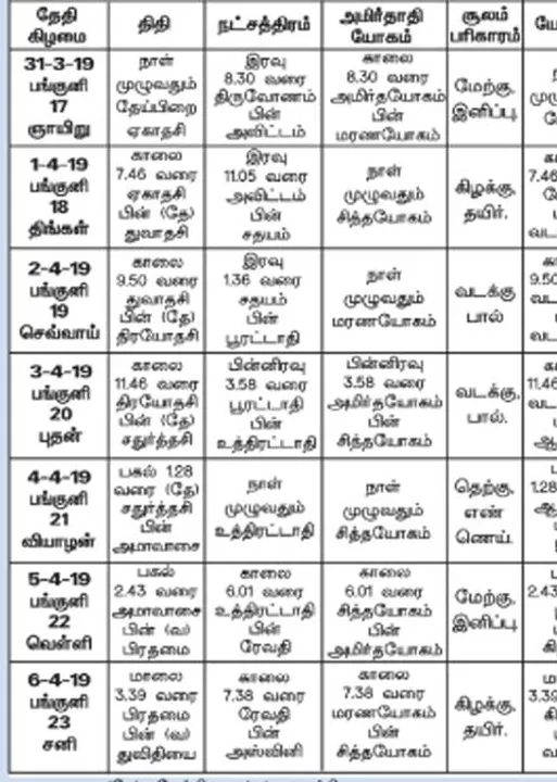  பஞ்சாங்க ஆன்மிகக் குறிப்புகள்