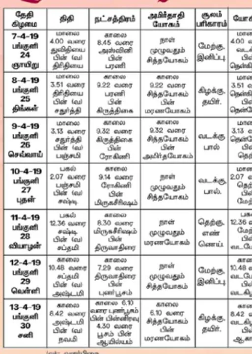  பஞ்சாங்க ஆன்மிகக் குறிப்புகள்