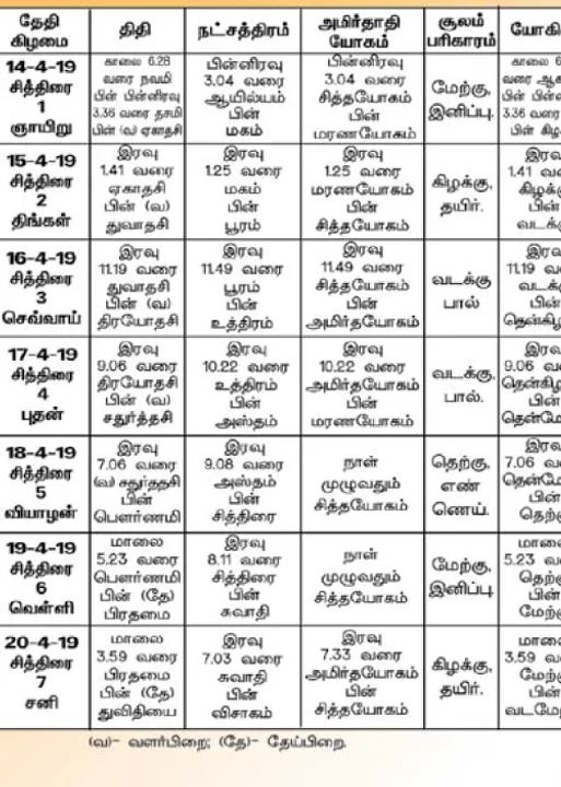  பஞ்சாங்க ஆன்மிகக் குறிப்புகள்