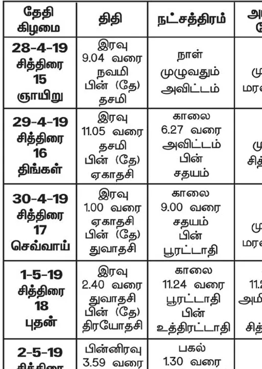  பஞ்சாங்க ஆன்மிகக் குறிப்புகள்	