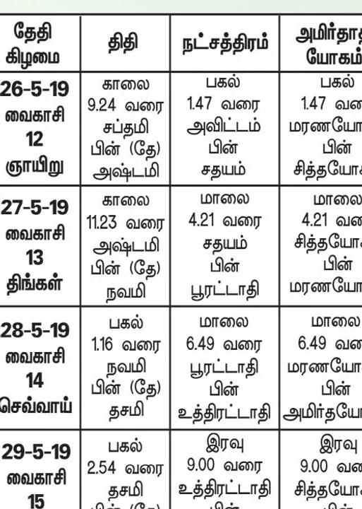  பஞ்சாங்க ஆன்மிகக் குறிப்புகள்	