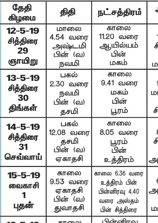  பஞ்சாங்க ஆன்மிகக் குறிப்புகள்	