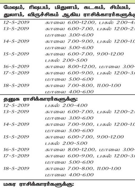  இந்த வாரத்தில் அனுகூலமான நாளும், நேரமும் 12-5-2019 முதல் 18-5-2019 வரை