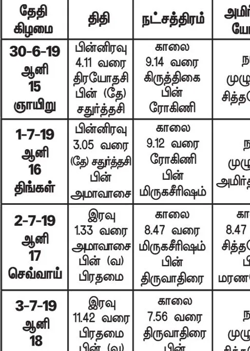  பஞ்சாங்க ஆன்மிகக் குறிப்புகள்	