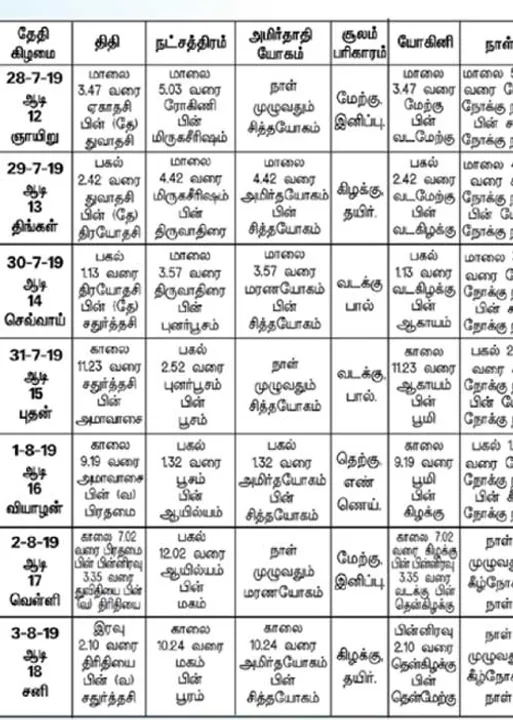  பஞ்சாங்க ஆன்மிகக் குறிப்புகள்!	