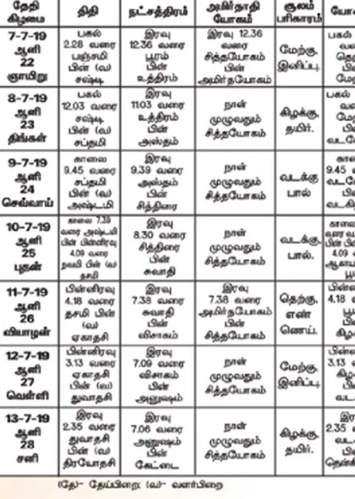  பஞ்சாங்க ஆன்மிகக் குறிப்புகள்	
