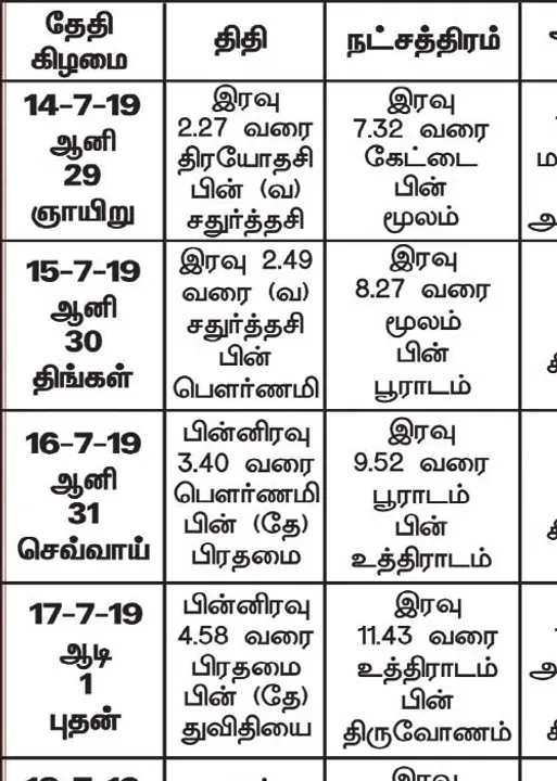  பஞ்சாங்க ஆன்மிகக் குறிப்புகள்!