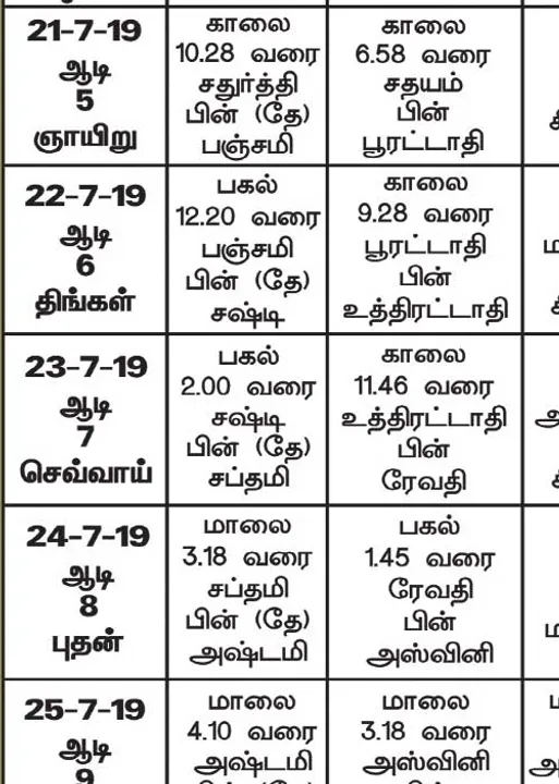  பஞ்சாங்க ஆன்மிகக் குறிப்புகள்!	