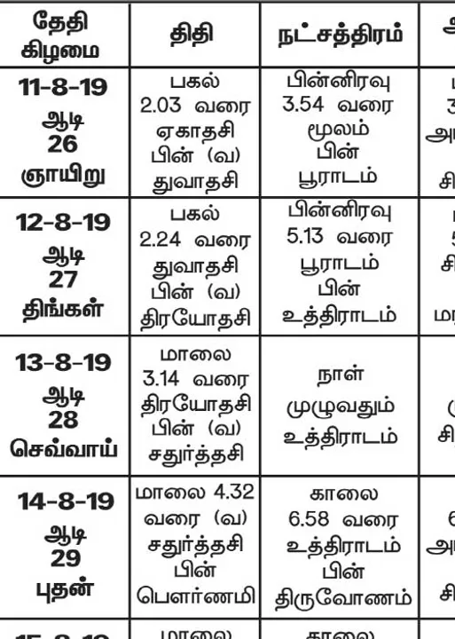  பஞ்சாங்க ஆன்மிகக் குறிப்புகள்!	