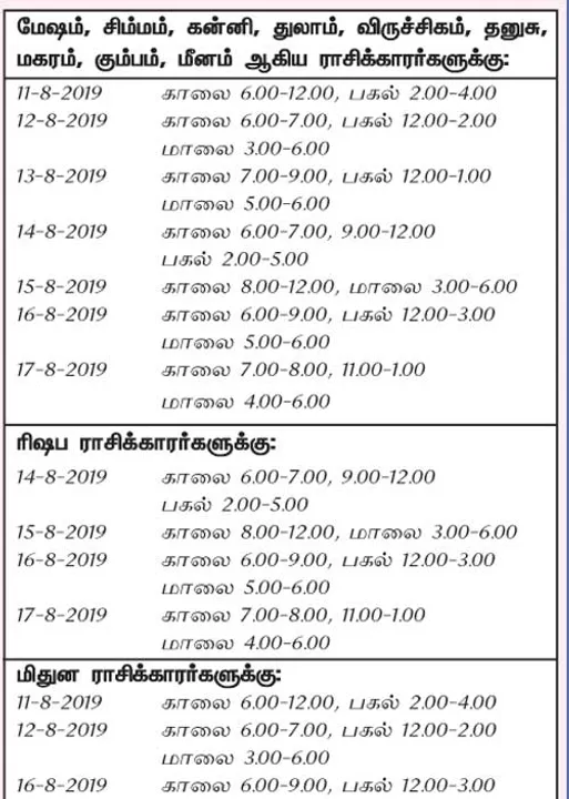  இந்த வாரத்தில் அனுகூலமான  நாளும், நேரமும் 11-8-2019 முதல் 17-8-2019 வரை