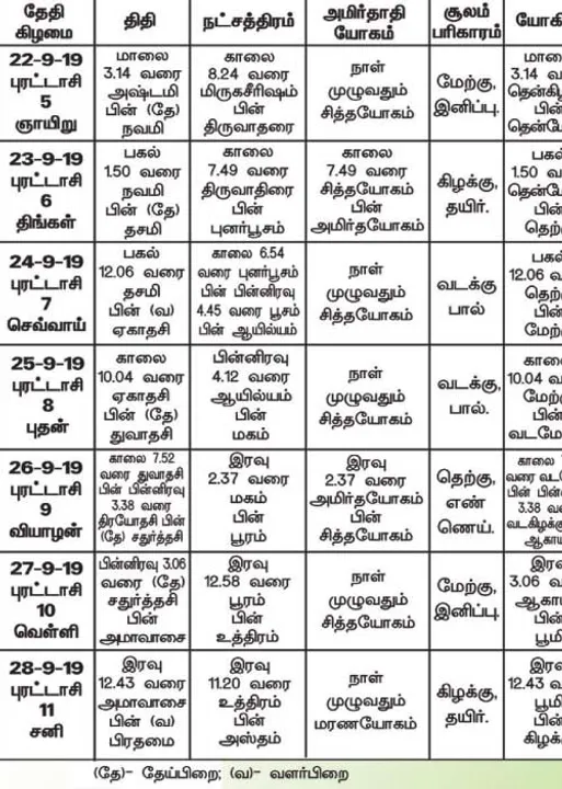  பஞ்சாங்க ஆன்மிகக் குறிப்புகள்!	