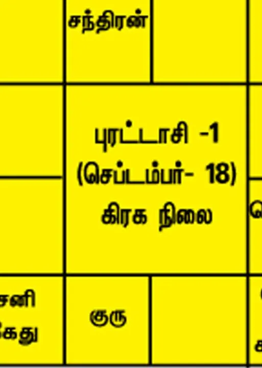  புரட்டாசி மாத வானிலை -ஆர். மகாலட்சுமி