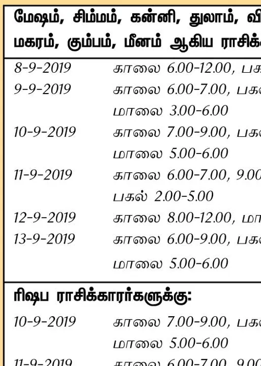  இந்த வாரத்தில் அனுகூலமான நாளும், நேரமும் 8-9-2019 முதல் 14-9-2019 வரை