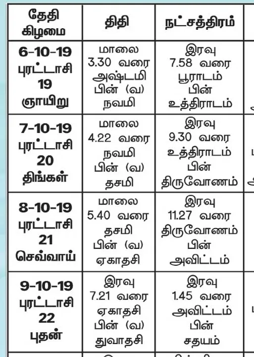  பஞ்சாங்க ஆன்மிகக் குறிப்புகள்!	