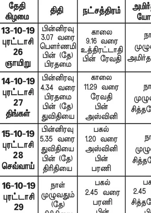  பஞ்சாங்க ஆன்மிகக் குறிப்புகள்!	