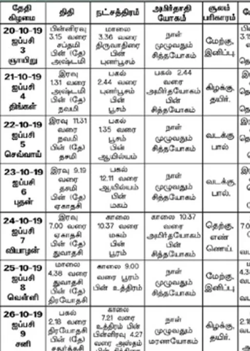  பஞ்சாங்க ஆன்மிகக் குறிப்புகள்!	