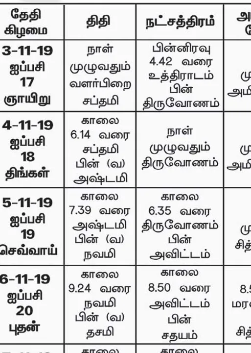  பஞ்சாங்க ஆன்மிகக் குறிப்புகள்!	