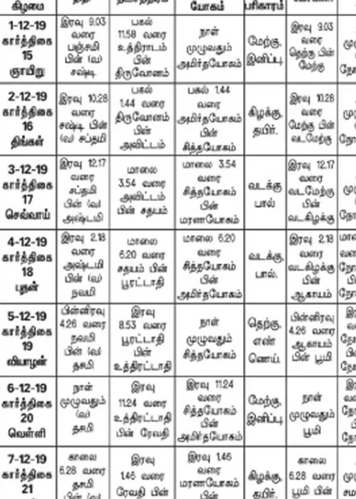  பஞ்சாங்க ஆன்மிகக் குறிப்புகள்!	