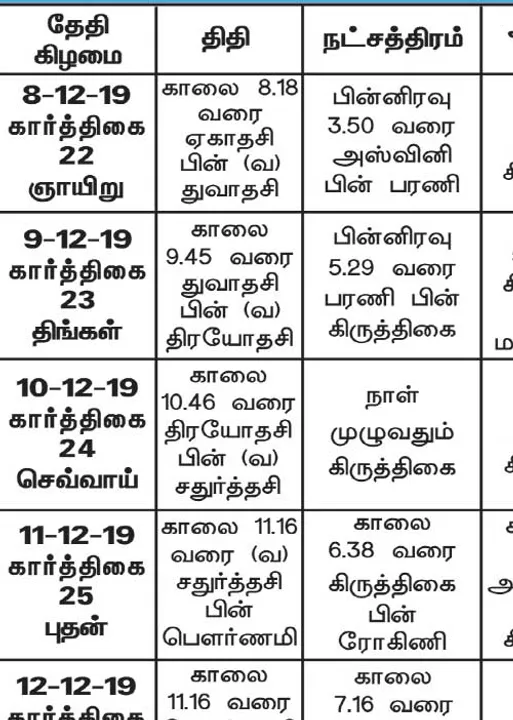  பஞ்சாங்க ஆன்மிகக் குறிப்புகள்!	