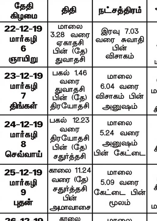  பஞ்சாங்க ஆன்மிகக் குறிப்புகள்!