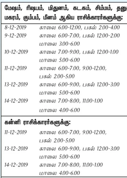  இந்த வாரத்தில் அனுகூலமான நாளும், நேரமும் 8-12-2019 முதல் 14-12-2019 வரை