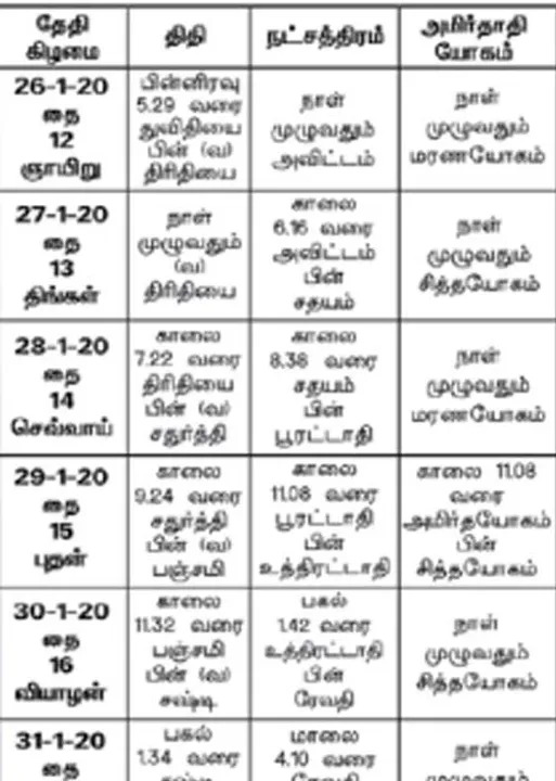  பஞ்சாங்க ஆன்மிகக் குறிப்புகள்!